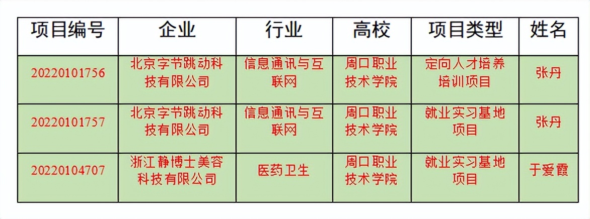 bwin必赢中国官网三个供需对接就业育人项目获教育部立项